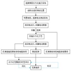 操逼逼电影网站大全基于直流电法的煤层增透措施效果快速检验技术